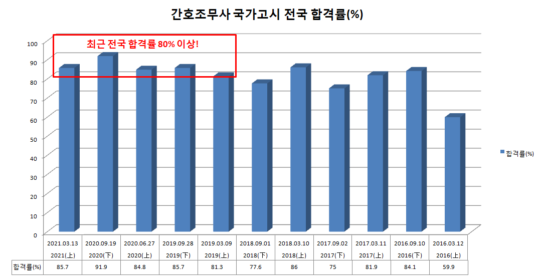 전국온라인 홀덤사이트.png