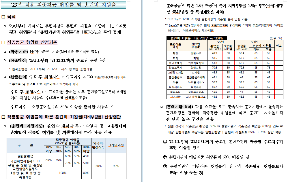 23년 적용 직종평균 취업률 및 온라인홀덤추천 지원율.png