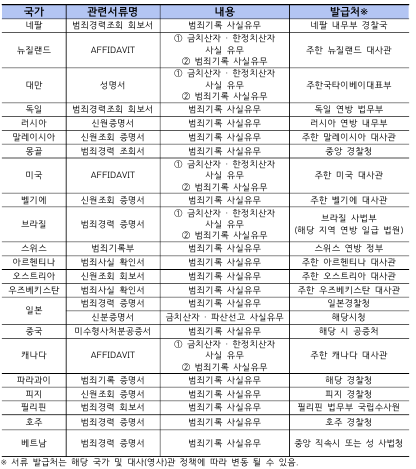 포커 카지노국적자 결격사유제출.png