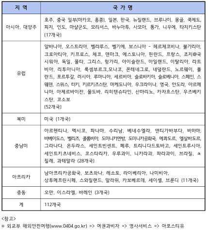 아포스티유 가입국 현황.png